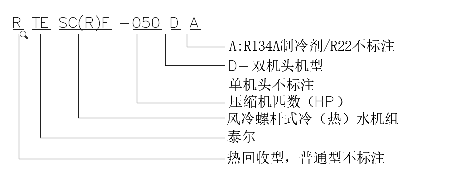 風冷工業(yè)冷水機