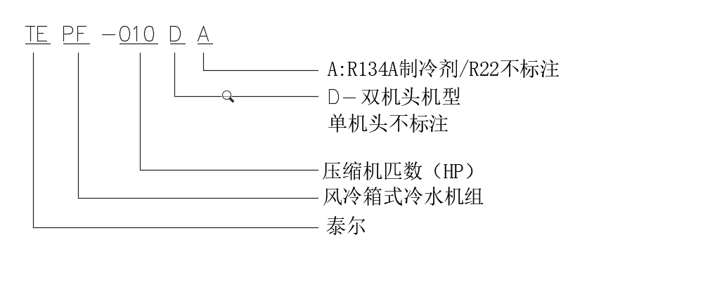 武漢風(fēng)冷冷水機