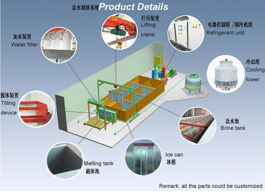 鹽水制冰機